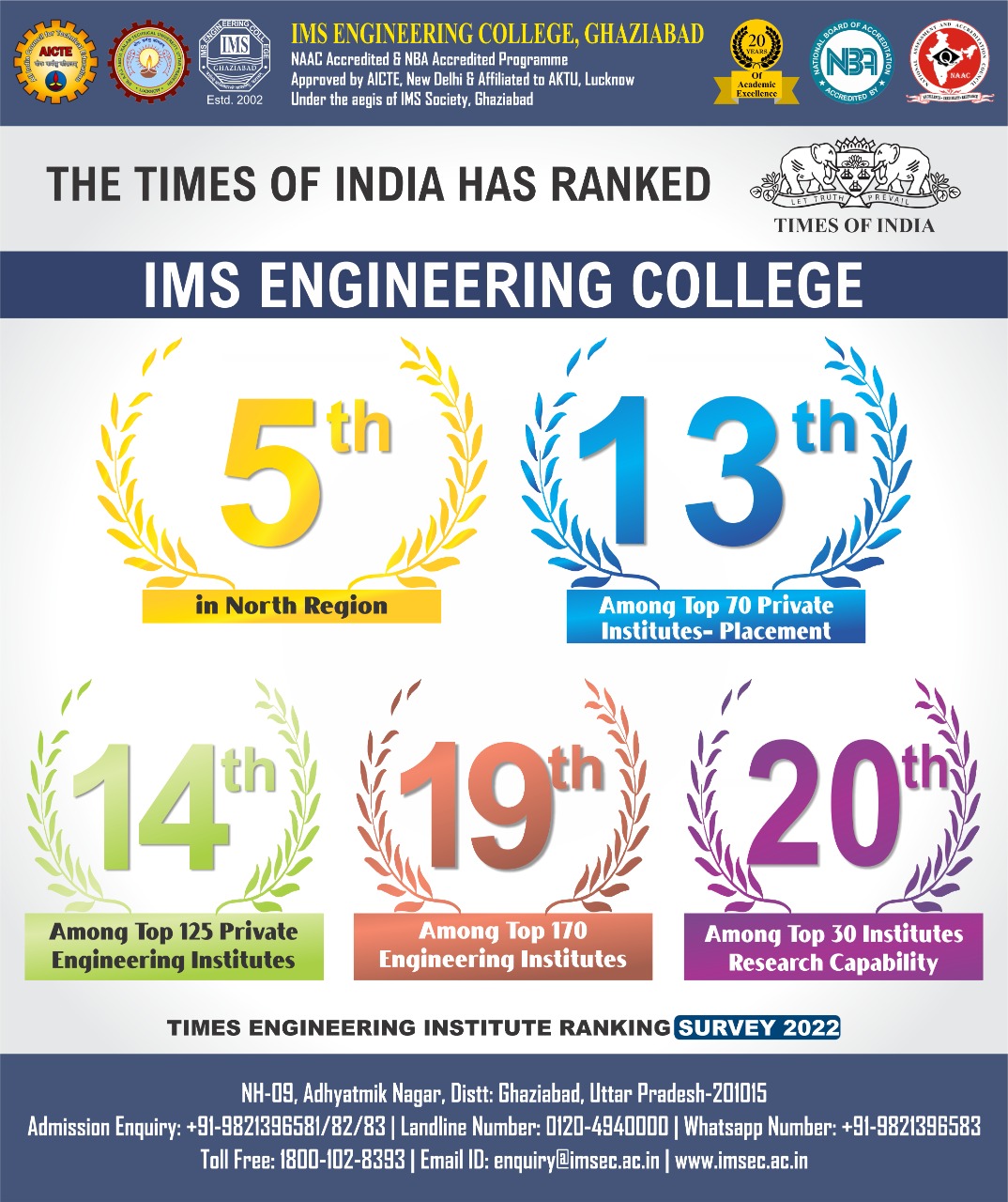 Times Engineering Ranking -2022 for the current Academic Session 2022